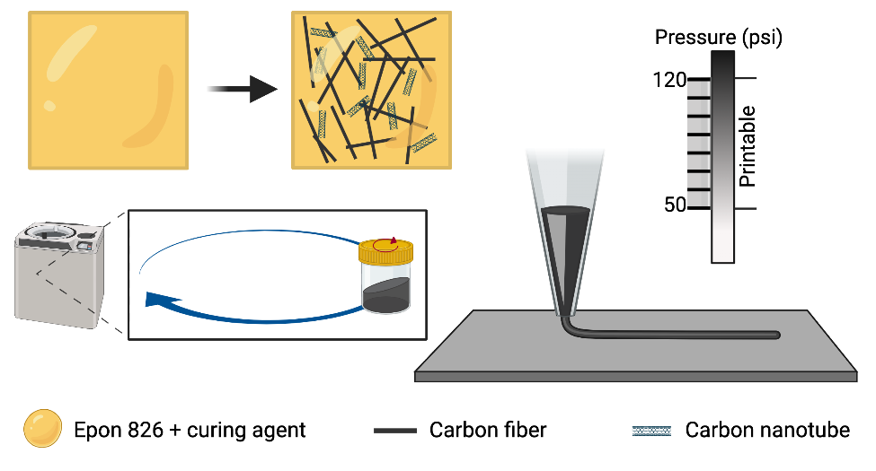 graphical abstract